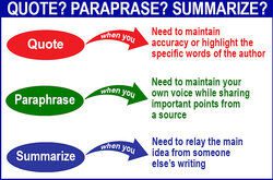 paraphrasing, writing, plagiarism, content creation, rewriting, academic writing, article rewriting, essay rewriting