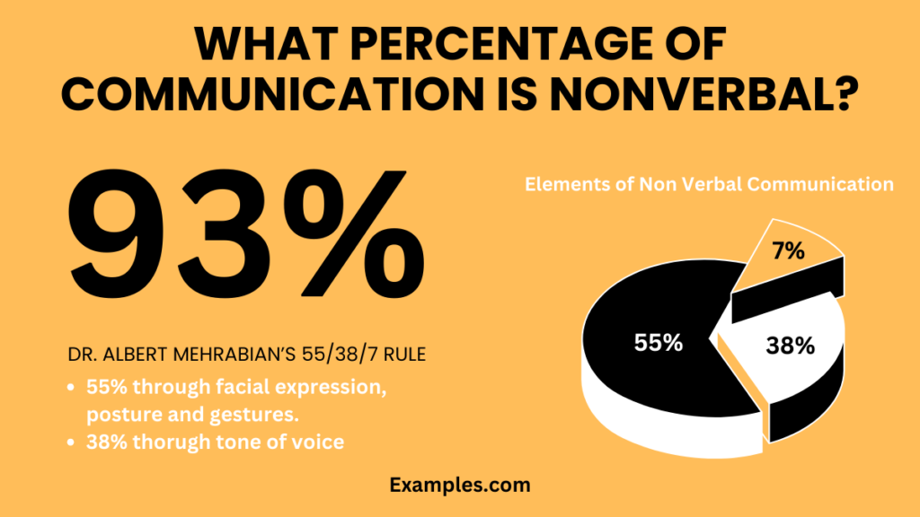 The critical use of Body language 